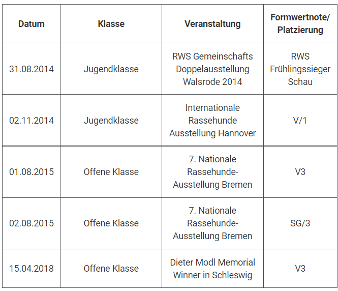 Weisser Schweizer Schäferhund